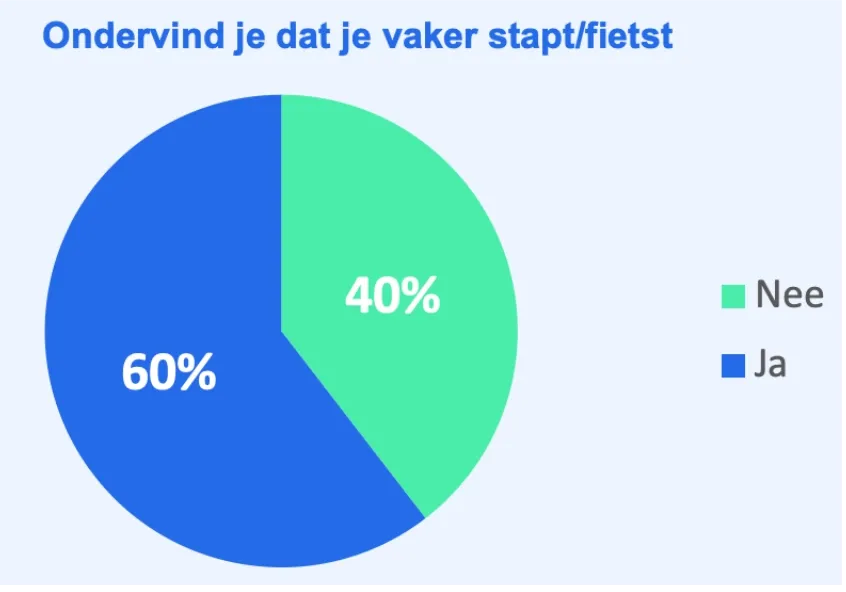 Mening ouders